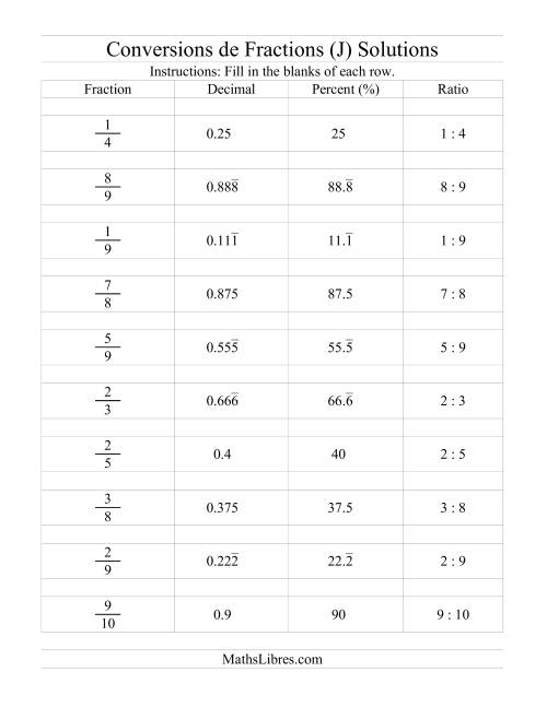 Conversions entre Fractions, Pourcentages, Nombres Décimaux et Rapports (J) page 2