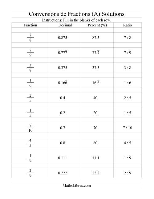 Conversions entre Fractions, Pourcentages, Nombres Décimaux et Rapports (Tout) page 2