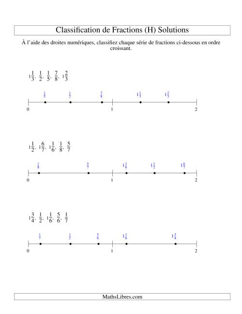 Classification en Ordre de Fraction sur Bande Numérique -- Dénominateurs jusqu'à 10 (H) page 2