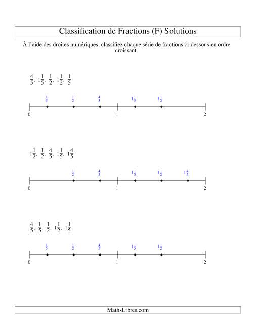 Classification en Ordre de Fraction sur Bande Numérique -- Dénominateurs jusqu'à 10 (Faciles) (F) page 2