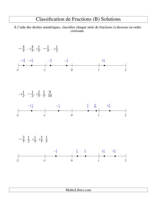 Classification en Ordre de Fraction sur Bande Numérique -- Dénominateurs jusqu'à 10 (Faciles; incluant négatifs) (B) page 2