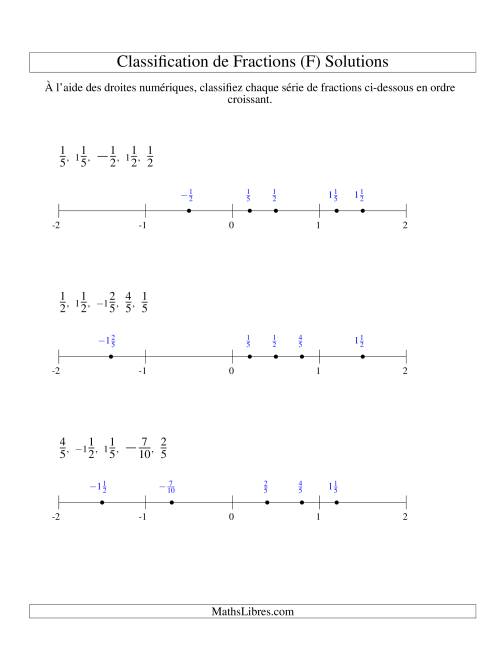 Classification en Ordre de Fraction sur Bande Numérique -- Dénominateurs jusqu'à 10 (Faciles; incluant négatifs) (F) page 2