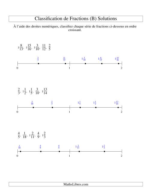 Classification en Ordre de Fraction sur Bande Numérique -- Dénominateurs jusqu'à 24 (B) page 2