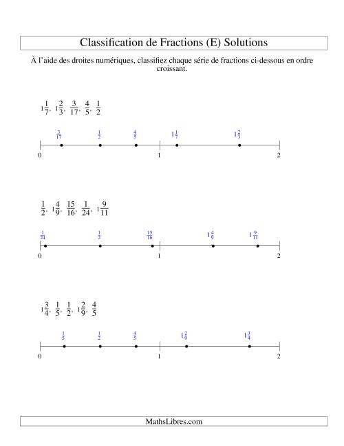 Classification en Ordre de Fraction sur Bande Numérique -- Dénominateurs jusqu'à 24 (E) page 2