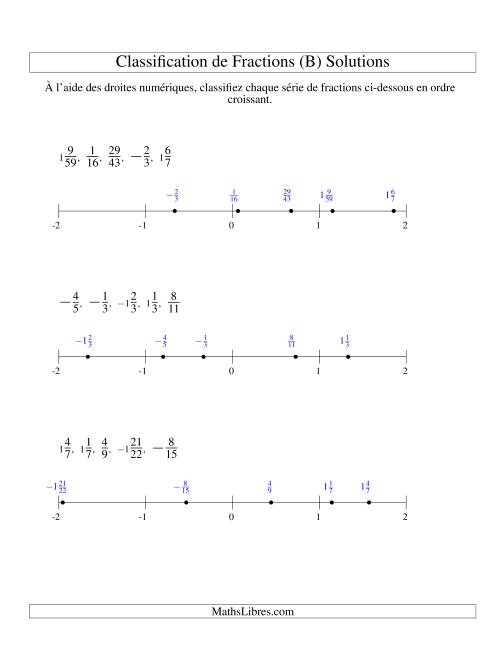 Classification en Ordre de Fraction sur Bande Numérique -- Dénominateurs jusqu'à 60 (Faciles; incluant négatifs) (B) page 2