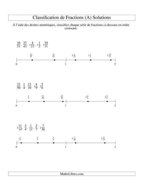 Classification en Ordre de Fraction sur Bande Numérique -- Dénominateurs jusqu'à 100 (A) page 2