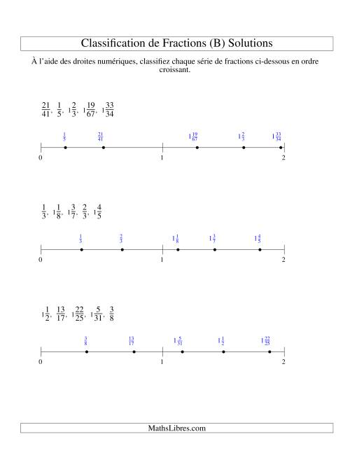 Classification en Ordre de Fraction sur Bande Numérique -- Dénominateurs jusqu'à 100 (B) page 2