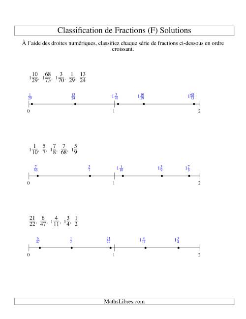 Classification en Ordre de Fraction sur Bande Numérique -- Dénominateurs jusqu'à 100 (F) page 2