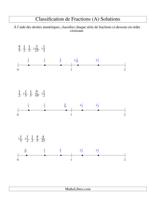 Classification en Ordre de Fraction sur Bande Numérique -- Dénominateurs jusqu'à 100 (Faciles) (A) page 2
