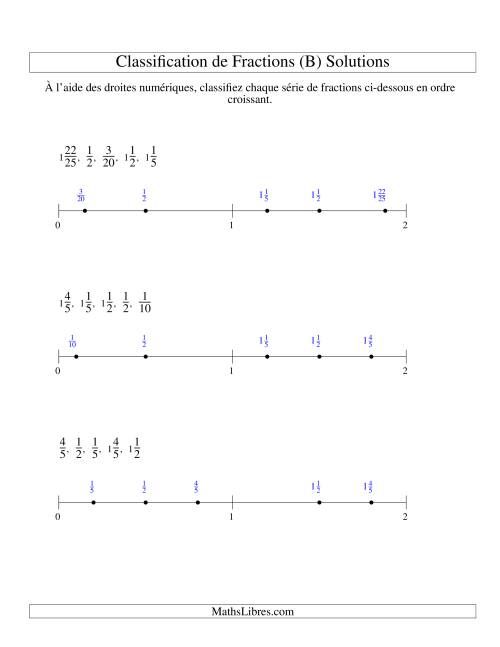 Classification en Ordre de Fraction sur Bande Numérique -- Dénominateurs jusqu'à 100 (Faciles) (B) page 2