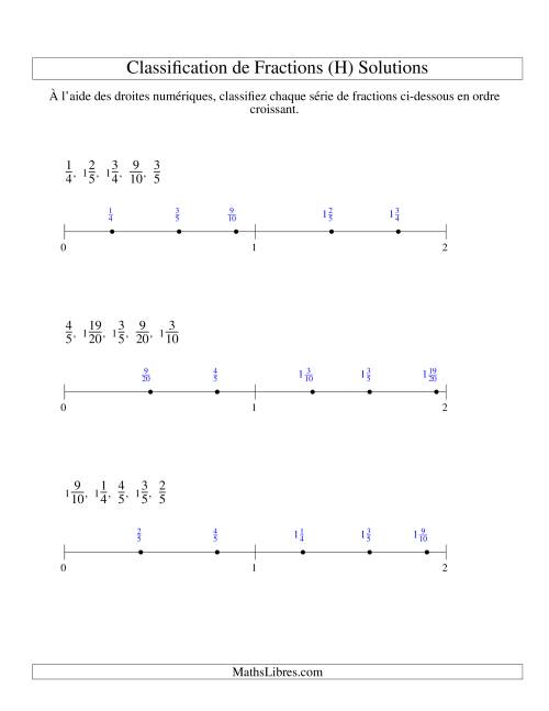Classification en Ordre de Fraction sur Bande Numérique -- Dénominateurs jusqu'à 100 (Faciles) (H) page 2