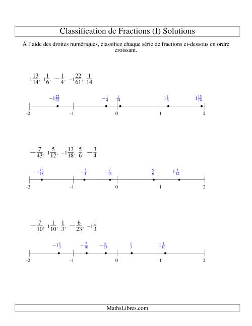 Classification en Ordre de Fraction sur Bande Numérique -- Dénominateurs jusqu'à 100 (Faciles; incluant négatifs) (I) page 2