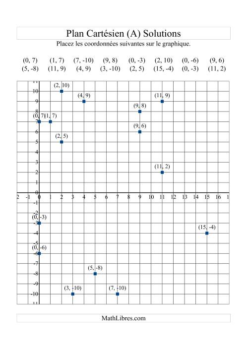 Tracer des coordonnées dans le plan cartésien -- Quadrants x positifs (A) page 2