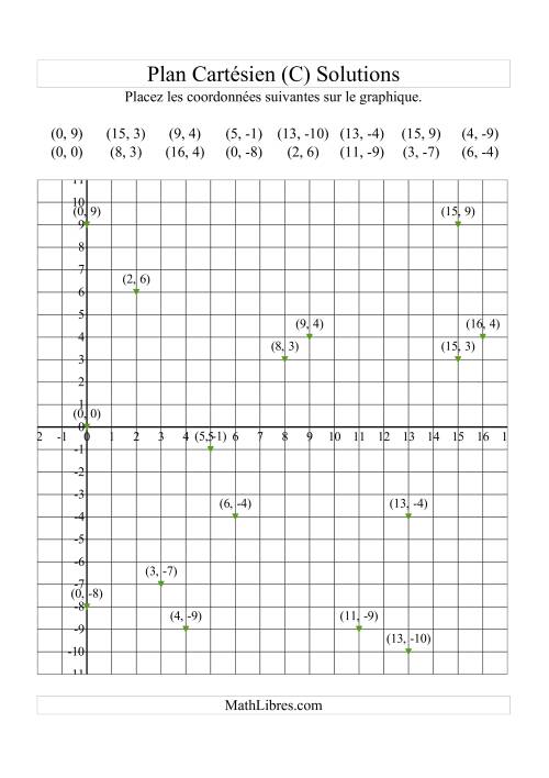 Tracer des coordonnées dans le plan cartésien -- Quadrants x positifs (C) page 2