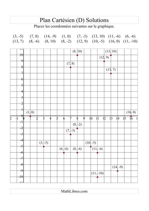 Tracer des coordonnées dans le plan cartésien -- Quadrants x positifs (D) page 2