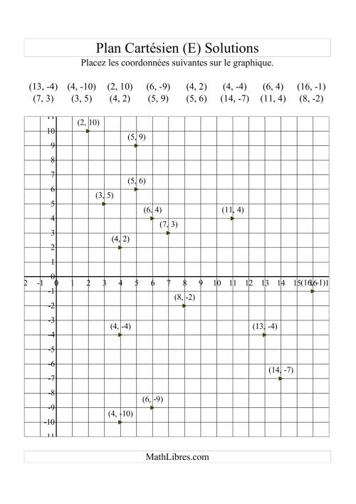Tracer des coordonnées dans le plan cartésien -- Quadrants x positifs (E) page 2