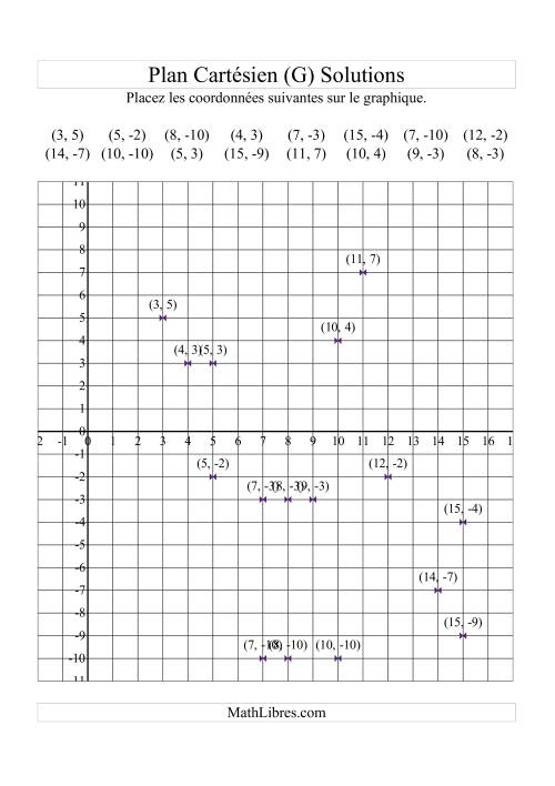 Tracer des coordonnées dans le plan cartésien -- Quadrants x positifs (G) page 2
