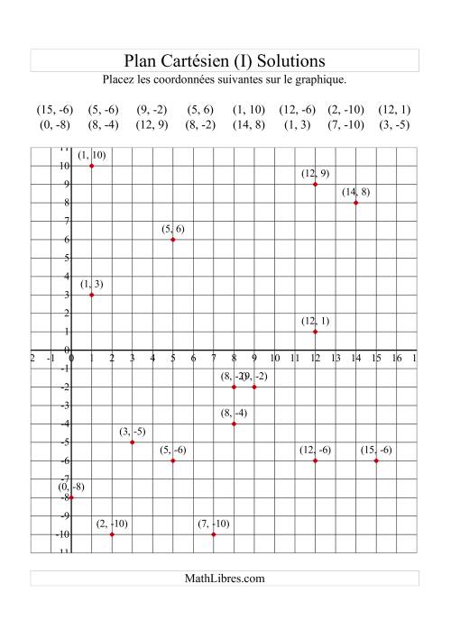 Tracer des coordonnées dans le plan cartésien -- Quadrants x positifs (I) page 2
