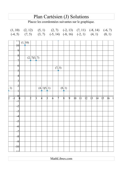 Tracer des coordonnées dans le plan cartésien -- Quadrants x positifs (J) page 2
