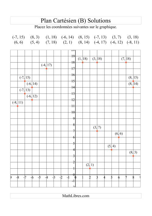 Tracer des coordonnées dans le plan cartésien -- Quadrants y positifs (B) page 2