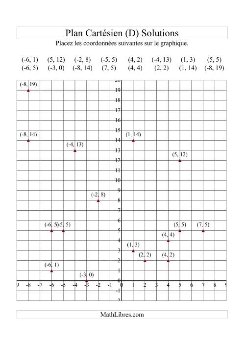 Tracer des coordonnées dans le plan cartésien -- Quadrants y positifs (D) page 2