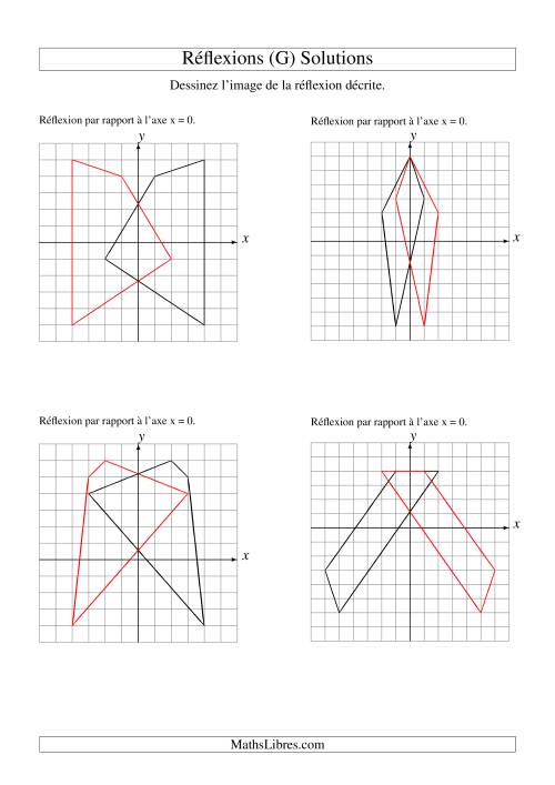 Réflexion de figures à 4 sommets sur les axes x = 0 et y = 0 (G) page 2