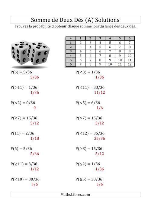 Probabilité --  Somme de deux dés (avec tableau) (A) page 2
