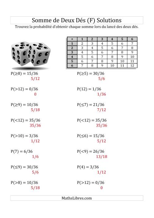 Probabilité --  Somme de deux dés (avec tableau) (F) page 2