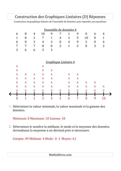 Construction des Graphiques Linéaires avec de Plus Petits Nombres et Uniquement de Lignes Fournies (D) page 2