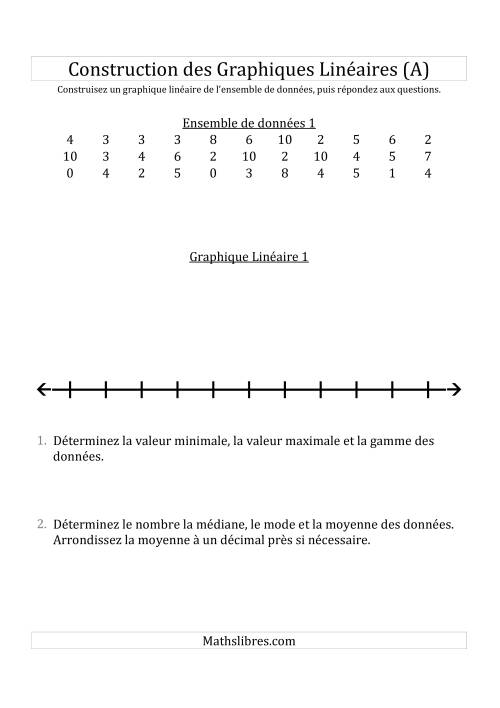 Construction des Graphiques Linéaires avec de Plus Petits Nombres et des Lignes avec des Barres Verticales Fournies (A)