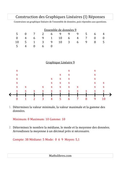 Construction des Graphiques Linéaires avec de Plus Petits Nombres et des Lignes avec des Barres Verticales Fournies (I) page 2
