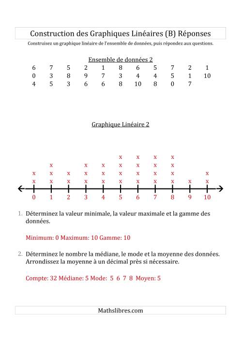Construction des Graphiques Linéaires avec de Plus Petits Nombres et Uniquement de Lignes Fournies (B) page 2