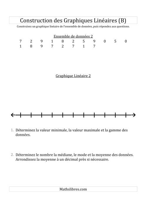 Construction des Graphiques Linéaires avec de Plus Petits Nombres et des Lignes avec des Barres Verticales Fournies (B)