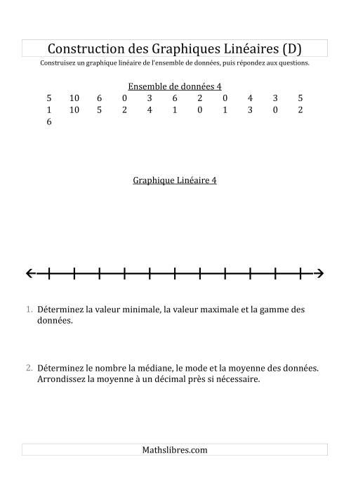 Construction des Graphiques Linéaires avec de Plus Petits Nombres et des Lignes avec des Barres Verticales Fournies (D)