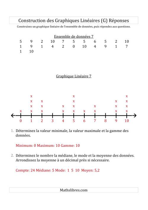 Construction des Graphiques Linéaires avec de Plus Petits Nombres et des Lignes avec des Barres Verticales Fournies (G) page 2