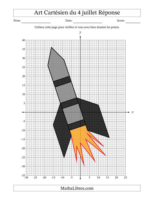 Art cartésien du 14 juillet, Fusée volante Ariane 6