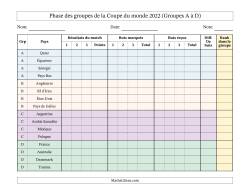 Tableau de suivi de la phase des groupes de la Coupe du monde 2022