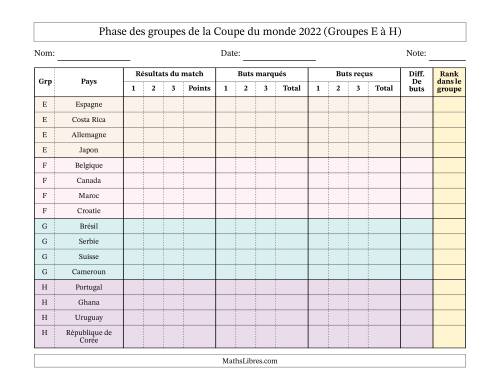 Tableau de suivi de la phase des groupes de la Coupe du monde 2022 page 2