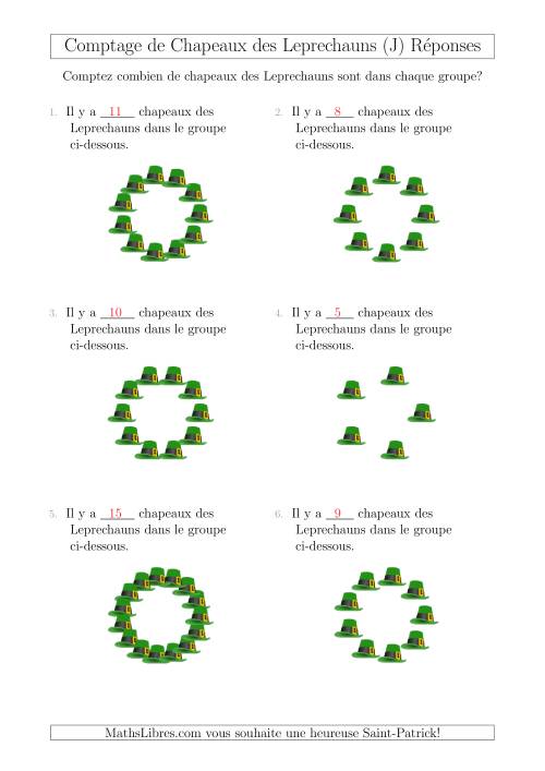 Comptage de Chapeaux des Leprechauns Arrangés en Forme Circulaire (J) page 2