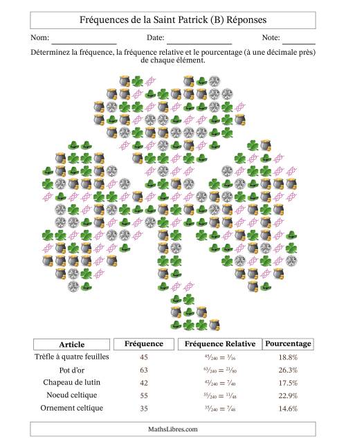 Détermination des fréquences, des fréquences relatives et des pourcentages d'articles de la Saint-Patrick dans un trèfle irlandais (B) page 2