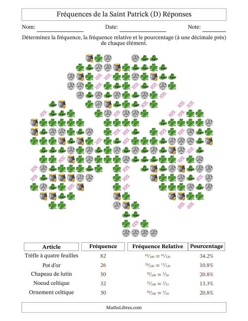 Détermination des fréquences, des fréquences relatives et des pourcentages d'articles de la Saint-Patrick dans un trèfle irlandais (D) page 2