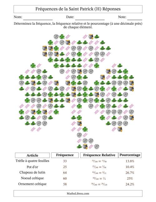 Détermination des fréquences, des fréquences relatives et des pourcentages d'articles de la Saint-Patrick dans un trèfle irlandais (H) page 2