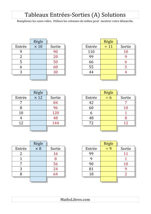 Multiplication et Division Nombres 1 à 12 -- Sorties vierges (A) page 2