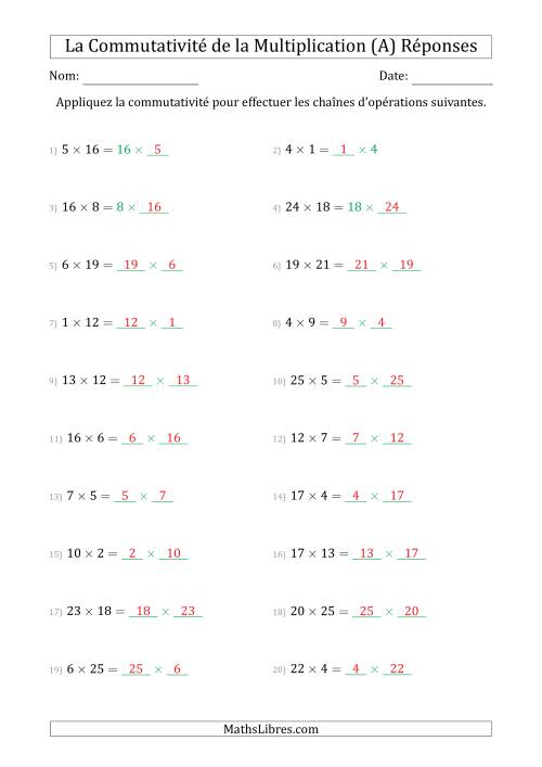 La Commutativité de la Multiplication avec Deux Facteurs (A) page 2