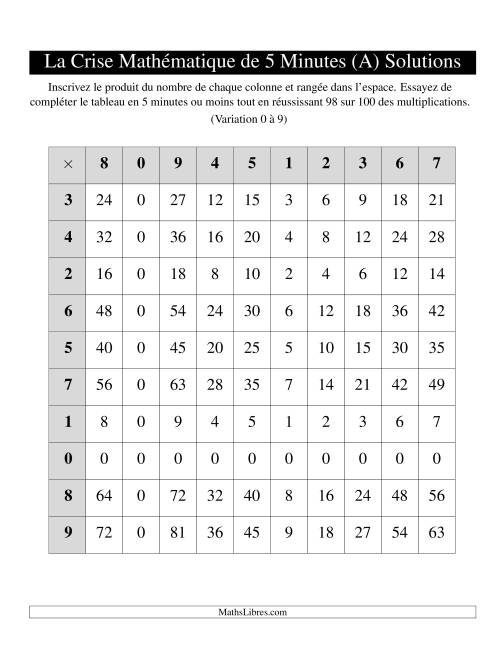 « La Crise Mathématique » de 5 Minutes -- Une grille par page (Variation 0 à 9) (A) page 2