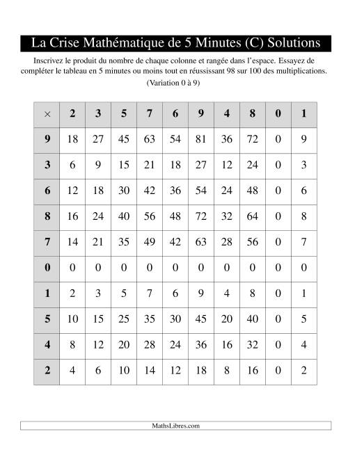 « La Crise Mathématique » de 5 Minutes -- Une grille par page (Variation 0 à 9) (C) page 2