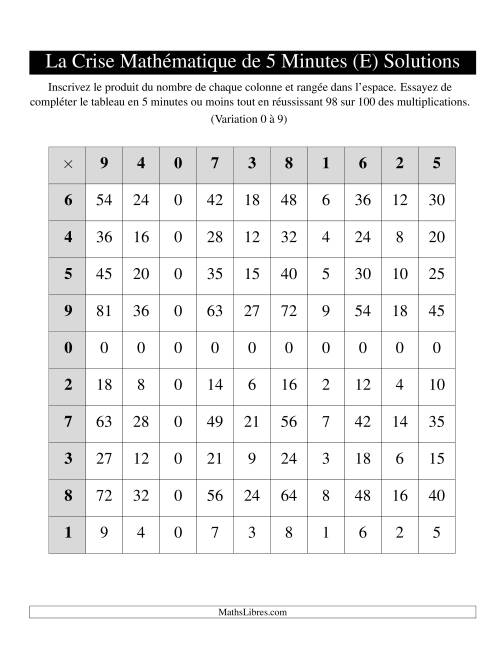 « La Crise Mathématique » de 5 Minutes -- Une grille par page (Variation 0 à 9) (E) page 2
