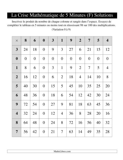 « La Crise Mathématique » de 5 Minutes -- Une grille par page (Variation 0 à 9) (F) page 2