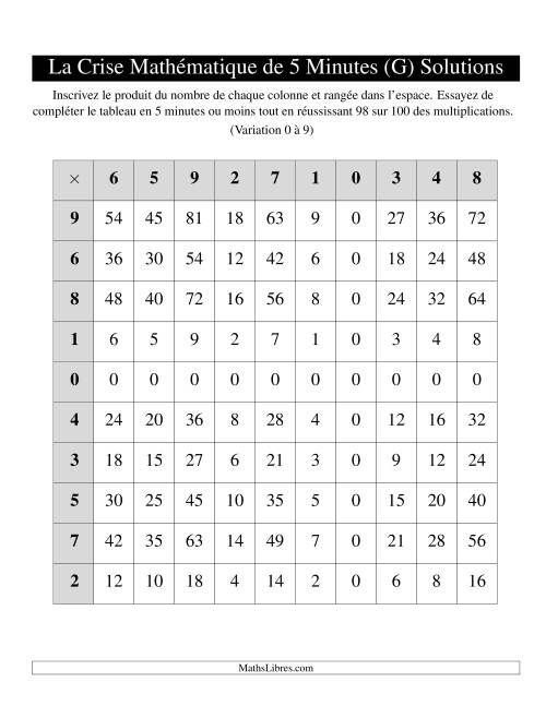 « La Crise Mathématique » de 5 Minutes -- Une grille par page (Variation 0 à 9) (G) page 2