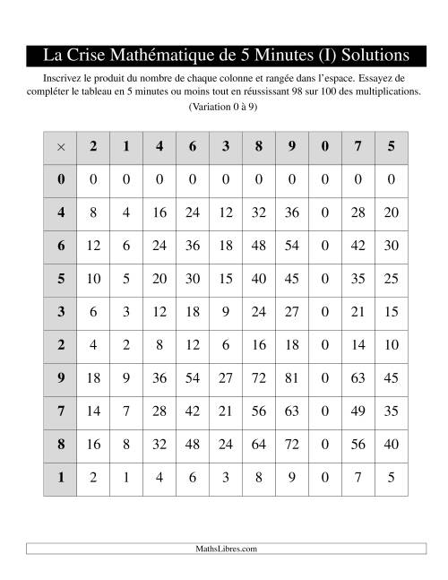 « La Crise Mathématique » de 5 Minutes -- Une grille par page (Variation 0 à 9) (I) page 2